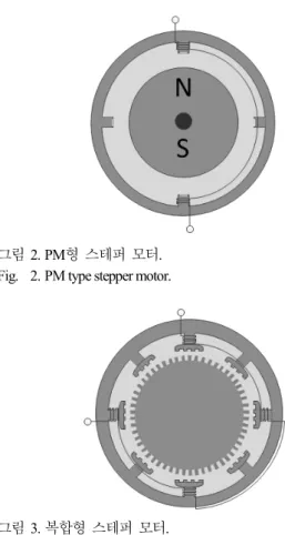 Fig.    1. VR type stepper motor. 