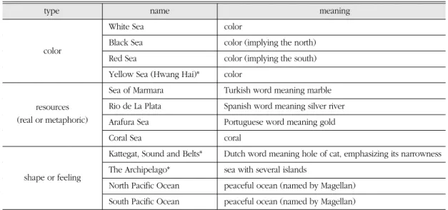 Table 5. Seas names expressing characteristics