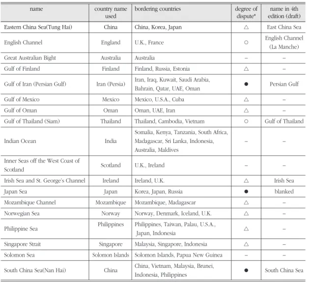 Table 6. Sea names using country names