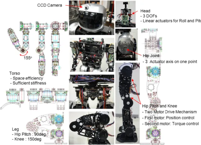 Fig.    2. Improvement of Mechanical Design of HUBO2+. 