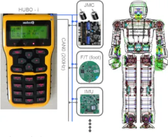 Fig.    3. Smart Power Controller. 
