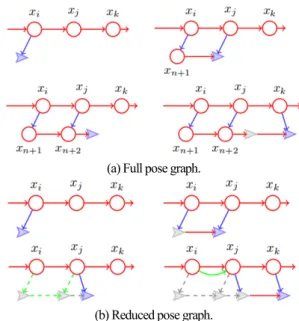 Fig.    7. Result of sliding-window based iSAM. 