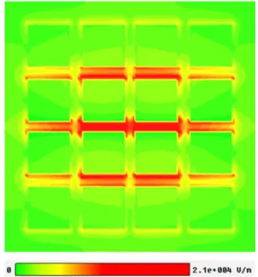 Fig.    4. The frequency response of the wideband SIW Cavity FSS. 