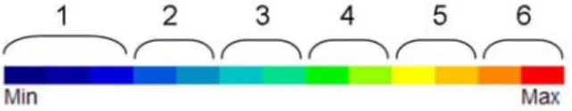 Fig.  1.  The  legend  (color  scale)  of  contact  force. 