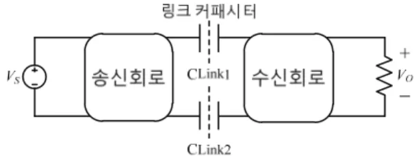 Fig.  1. System block diagram. 