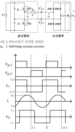Fig.  2. Half-bridge resonant converter. 