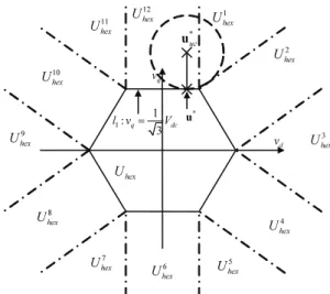 Fig. 5. The optimization procedure when    ∈   .