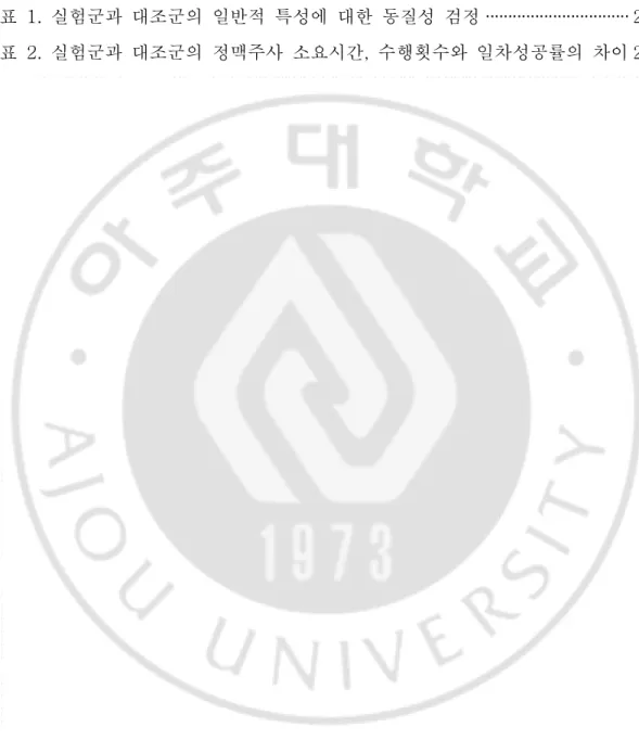 표 차례