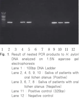 Table 1. The detection of H. pylori in patients with oral lichen planus and control group