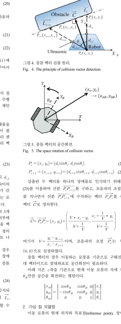 그림 5. 충돌 벡터의 공간회전.