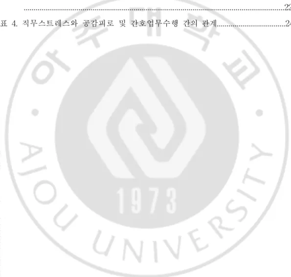 표 차 례 표 1. 대상자의 일반적 특성.............................................................................................18 표 2