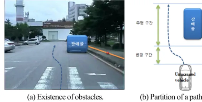 그림  2. 장애물  시나리오와  경로분할. 