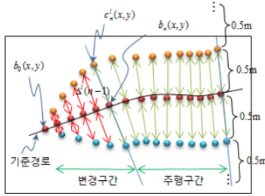 Fig.    5. Creation of candidate paths. 