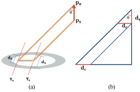 Fig.    5. Two types of models for estimating d s . 그림 3. Rx 보정각도의  계산을  위한  모델링. 