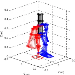 Fig. 9. Simulation of backward walking with step length of 5 cm  and walk period of 1 s.