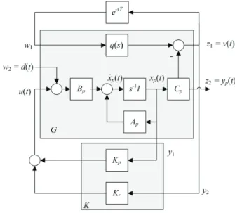 Fig. 2. A standard form of the repetitive control system.