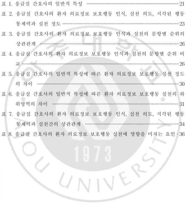 표 차례 표 1. 응급실 간호사의 일반적 특성 ·········································································21 표 2