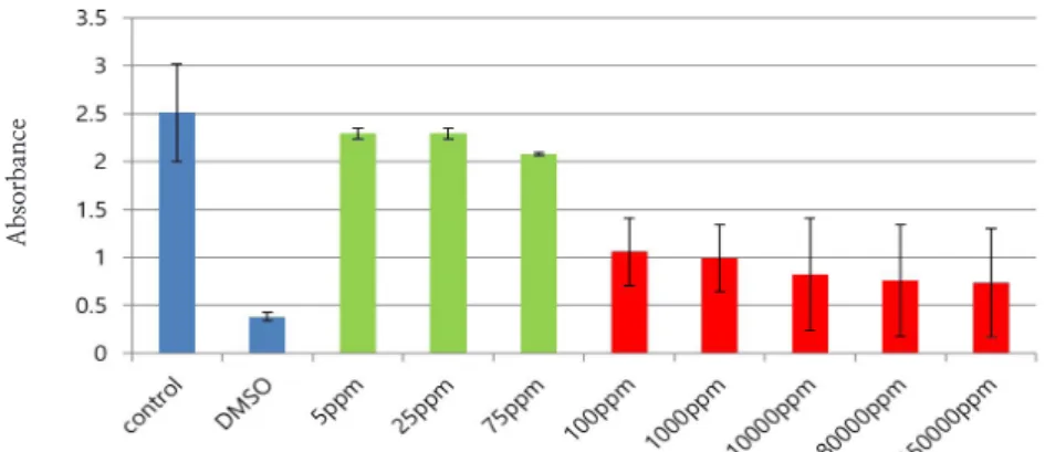 Fig. 6. In SD rat’s oral mucosa irritation test, there were no differences between groups applying normal  saline and those applying the lubricant solution.