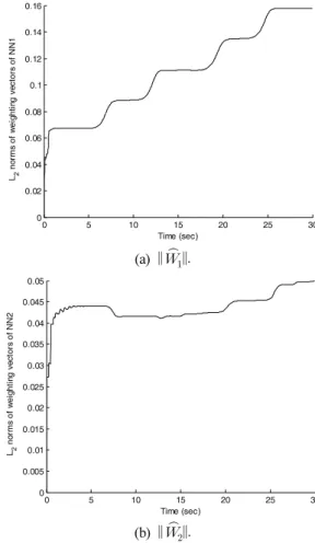 Fig. 1. Tracking result.