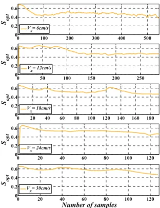 Fig.  31. Results of  µ max  estimation depending on linear velocity on  asphalt. 