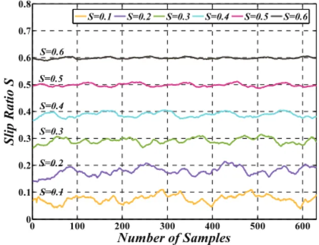 Fig.  7. Data of sinkage z on sand material. 