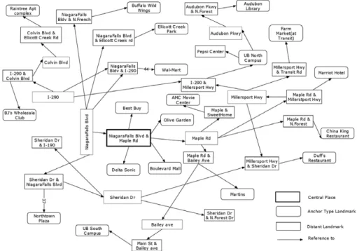 Figure 11. RDF and RDFs structure of landmarks