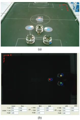 Fig.  7. (a) The experiment environment (b) The position tracking  program using global vision system