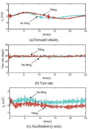 Fig.  10. Turning driving motion (photo). 
