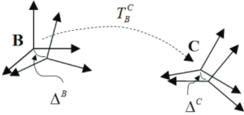 Fig.  1.  Differential motion transformation between coordinate  frames. 