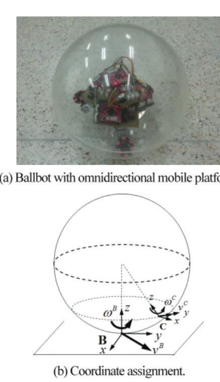 Fig.  3.  Ballbot with omnidirectional mobile platform and its  coordinate assignment