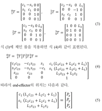 그림 5. 개별다리  모션  처리과정. 