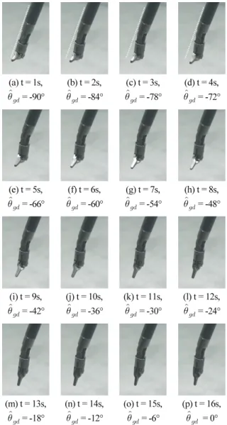 Fig. 5. The concept of overclosing algorithm.