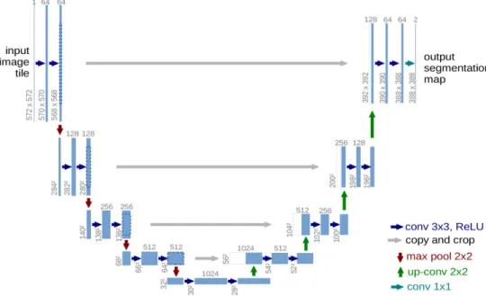Fig. 3. Architecture of LeNet-5. Reprinted from “Gradient-based learning applied to document  recognition” by LeCun Y., Bottou L, Bengio Y