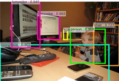 Fig. 5. Multiple object recognition in region-based convolutional neural network. Reprinted from 