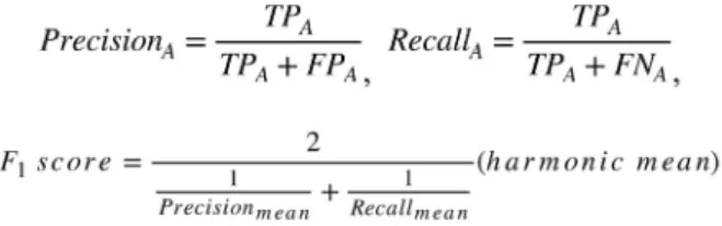 Fig. 8. Confusion matrix to calculate accuracy (A) and to calculate precision recall, and F 1  score (B).