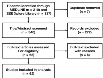Fig. 10. Flow chart showing literature search and selection.