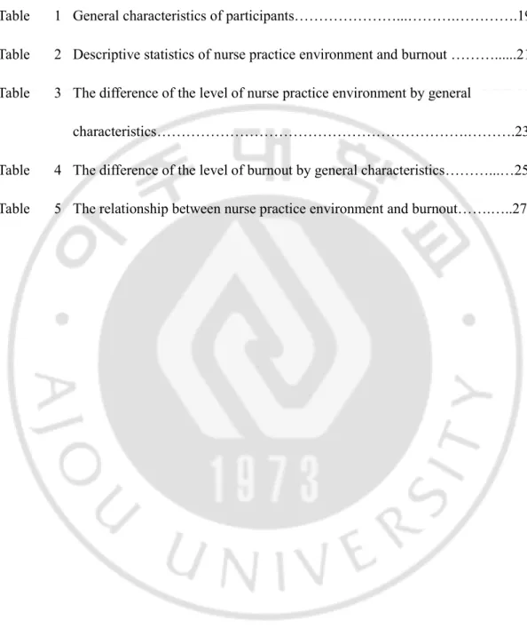 Table  1  General characteristics of participants…………………...……….………….19  Table    2  Descriptive statistics of nurse practice environment and burnout ………......21  Table  3  The difference of the level of nurse practice environment by general   