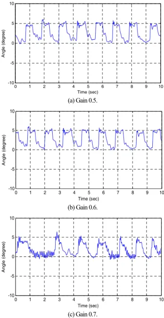 Fig.    12. Ohnishi’s DOB scheme. 