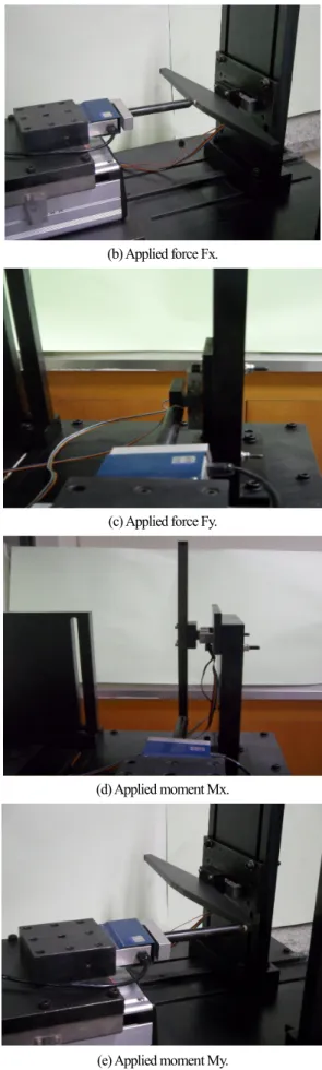 Fig.    7. Experimental setup for the characteristic test of the four-axis  force/moment sensor