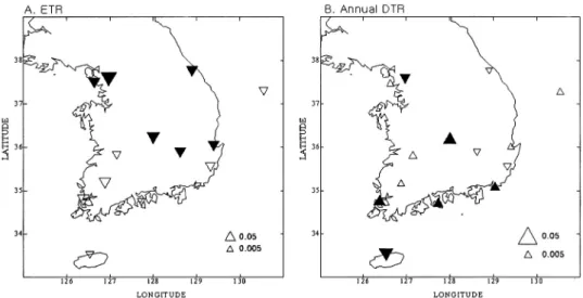 Figure 5 shows the annual variation of the lowest minimum and the highest maximum temperature for each year at Korea, central area and southern area
