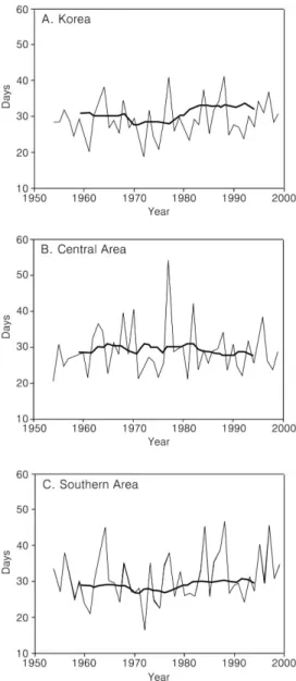 Figure 10.  The variation of CDD, 1954-1999
