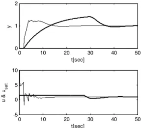 Fig. 1. PID control system.