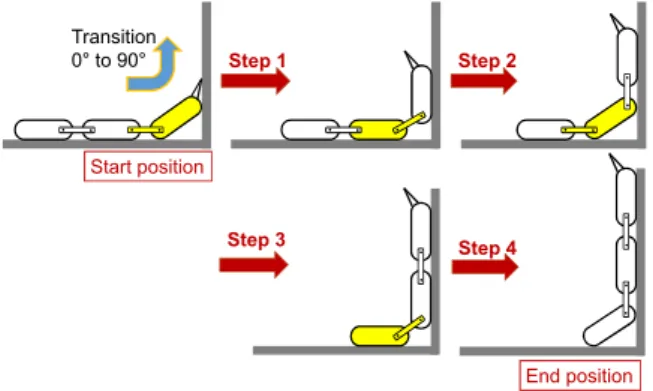 Fig.    4. Procedure during internal transition divided by four steps. 