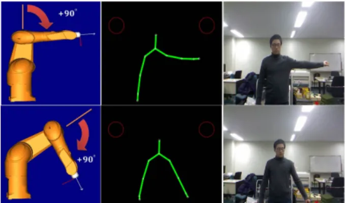 Fig.    10. Control  process  of  the  TX60  through  a  vision-based  interface. 