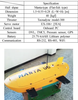 Table 1. Specification of Manta AUV.