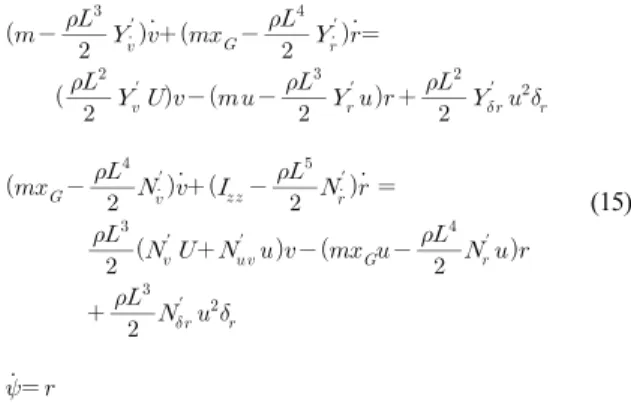 Fig. 4. Simulation results of heading angle control.