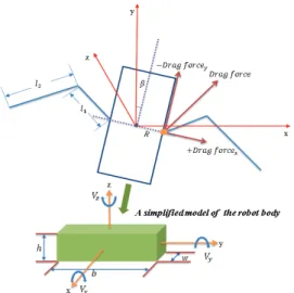 Fig. 10. An approximated model for the simulation.