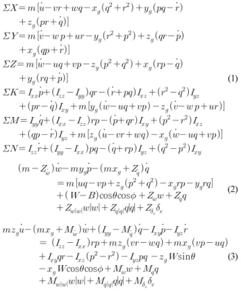 Fig. 1. Body-fixed &amp; inertial coordinate.