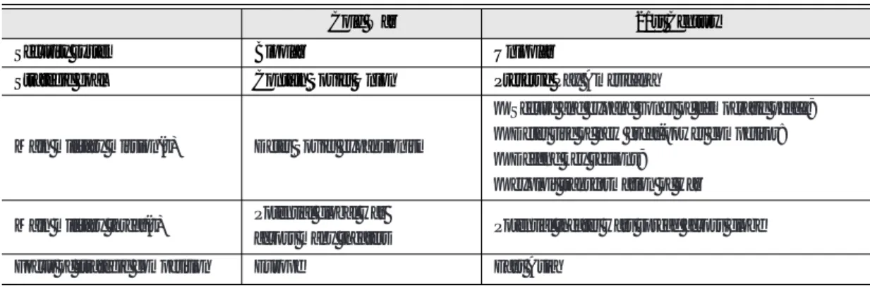 Table 1.  A comparison between the Cold War era and the 21st Century by PNAC