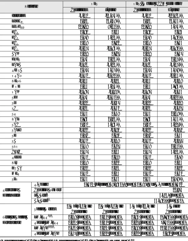 Table 1.  Equation 1: OLS and OLS White’s HCCM Estimation Variable OLS OLS - White’s HCCM Estimation